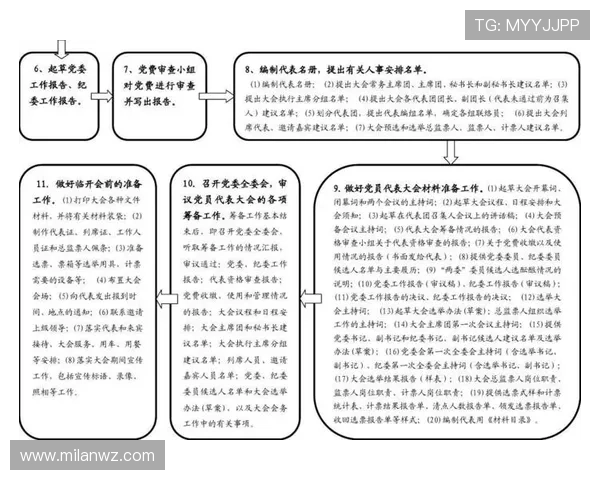 米兰旗舰厅注册平台官网详细流程与安全保障全解析让你无忧注册